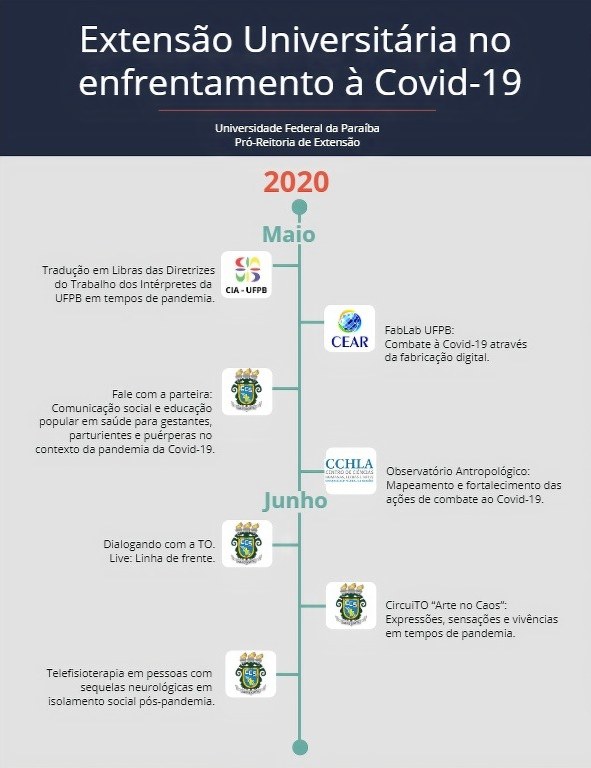 Ações de enfrentamento - COVID 19