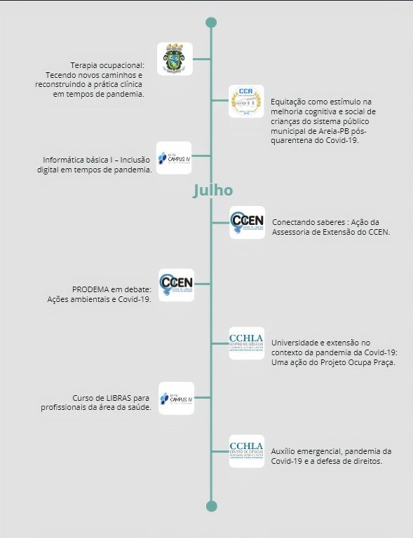 Ações de enfrentamento - COVID 19