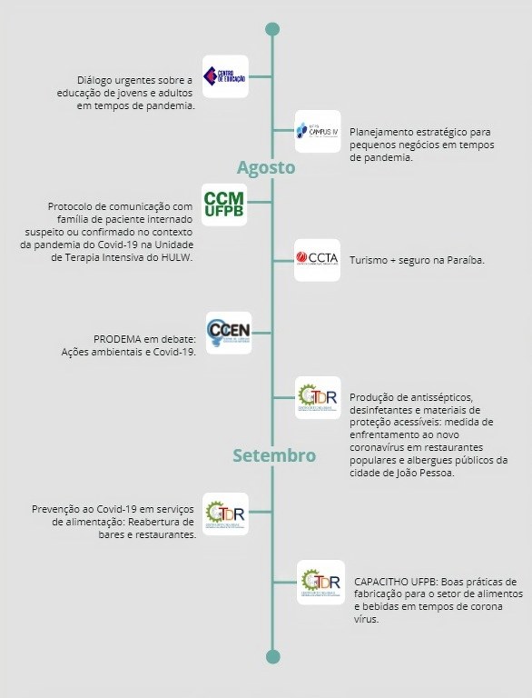 Ações de enfrentamento - COVID 19