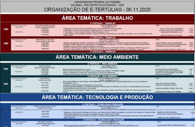 Programação_Área temática