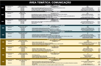 Programação_Área temática_Comunicação, Direitor Humanos e Justiça, Cultura